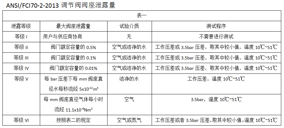 泄漏量的标准01.png