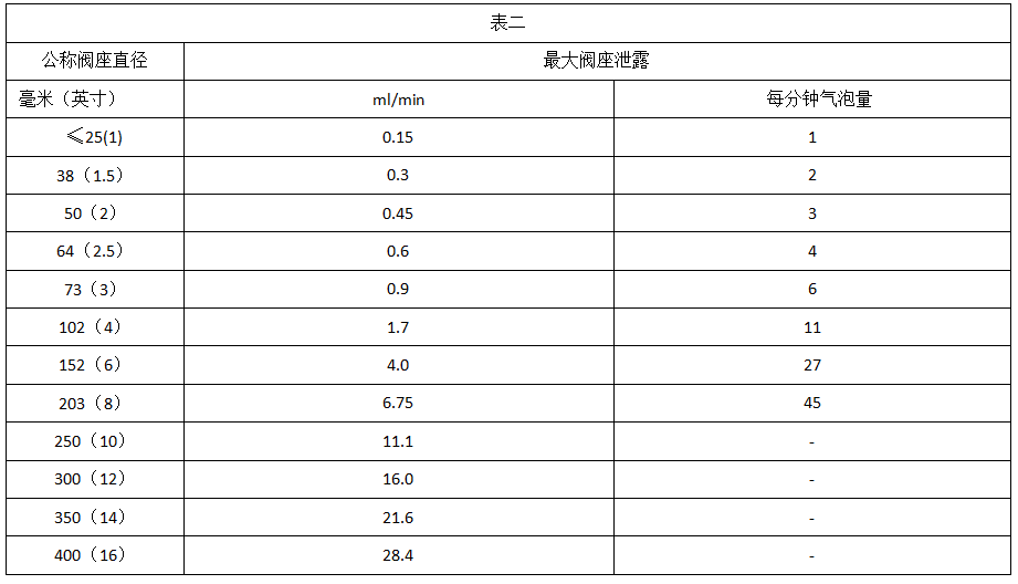 泄漏量的标准02.png