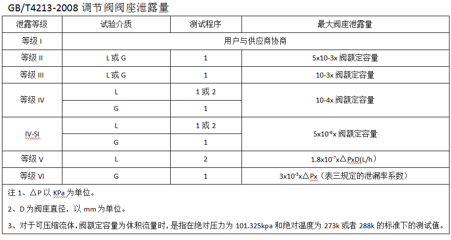 泄漏量的标准03.png