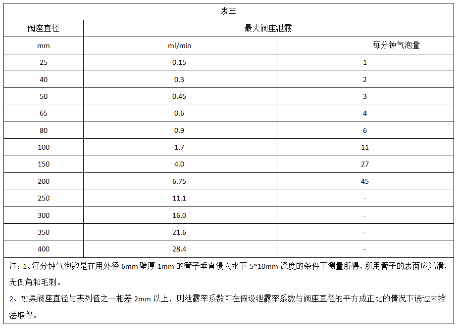 泄漏量的标准04.png