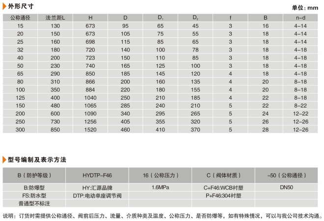 08HYDTP -16CF46电子式电动衬氟调节阀-2.png