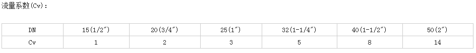 1658285482271960.png image.png